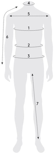 How to measure - Man